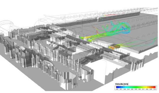 Analisi CFD
