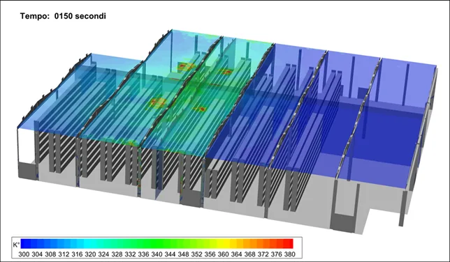 Analisi CFD