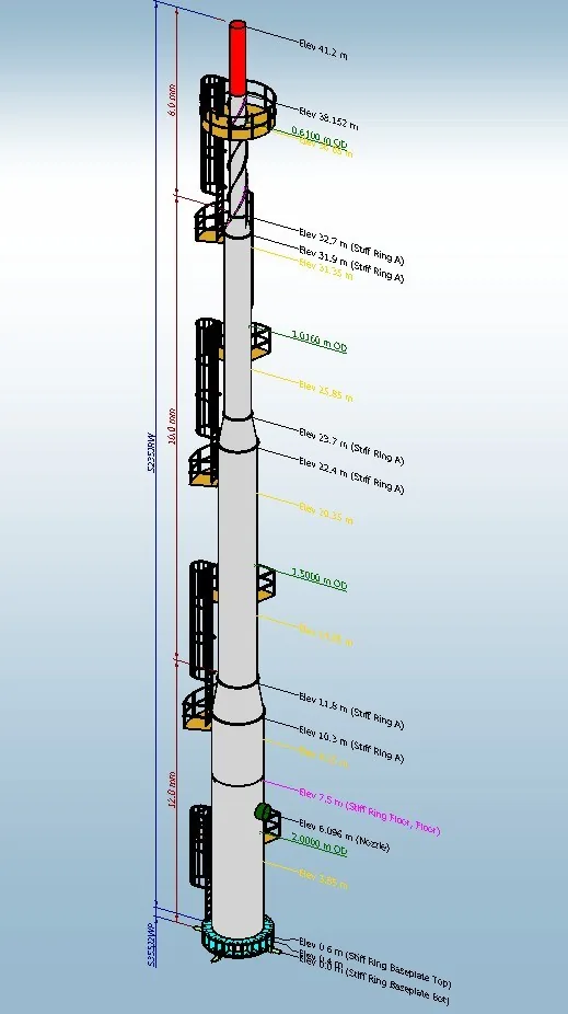 Flare Systems