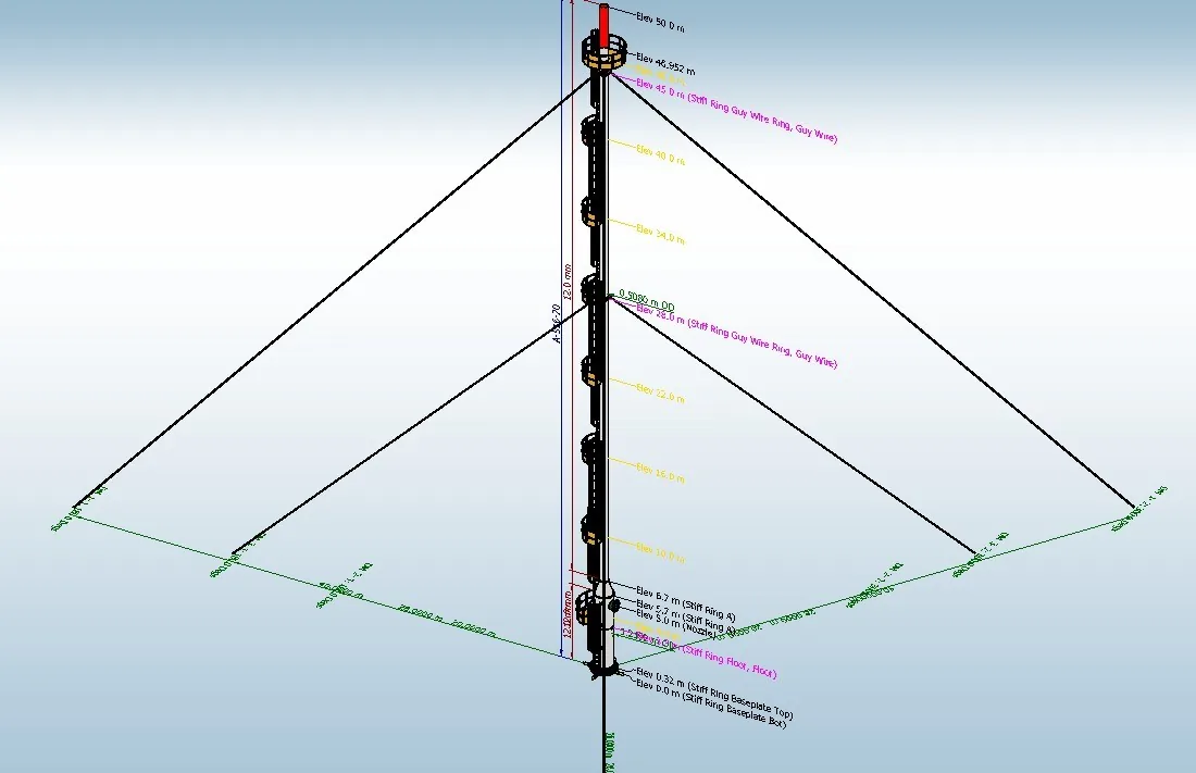 Flare Systems