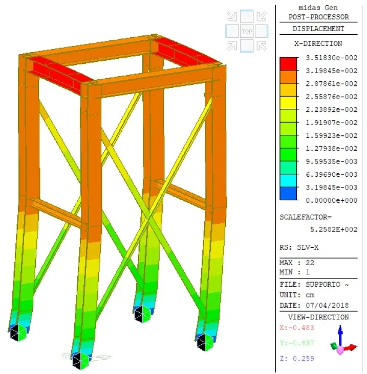 Structural Analysis