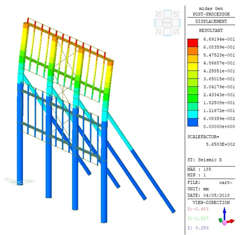 Structural Analysis
