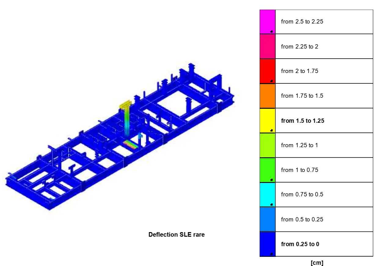 Structural Analysis